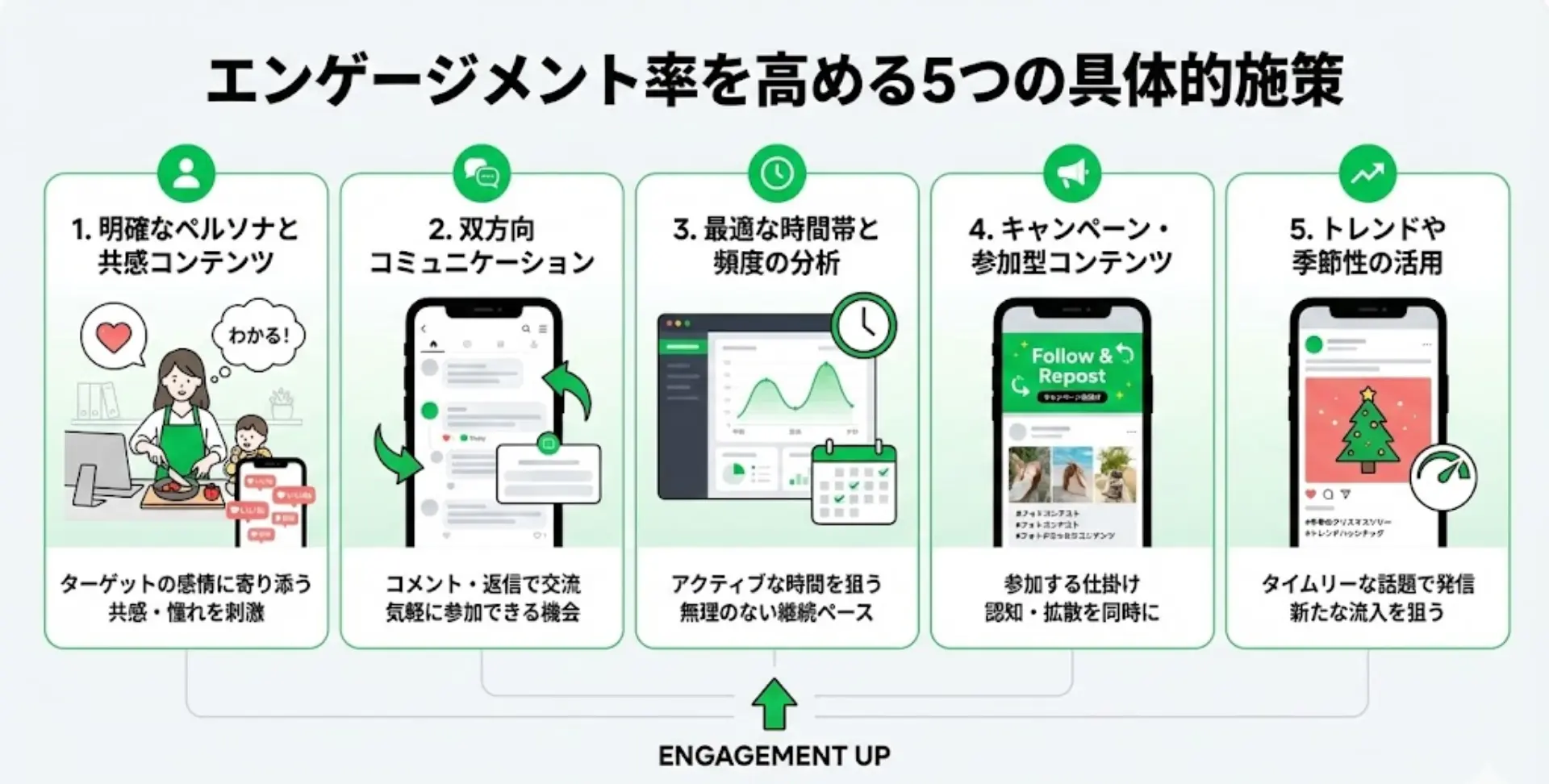 エンゲージメント率を高める5つの具体的施策