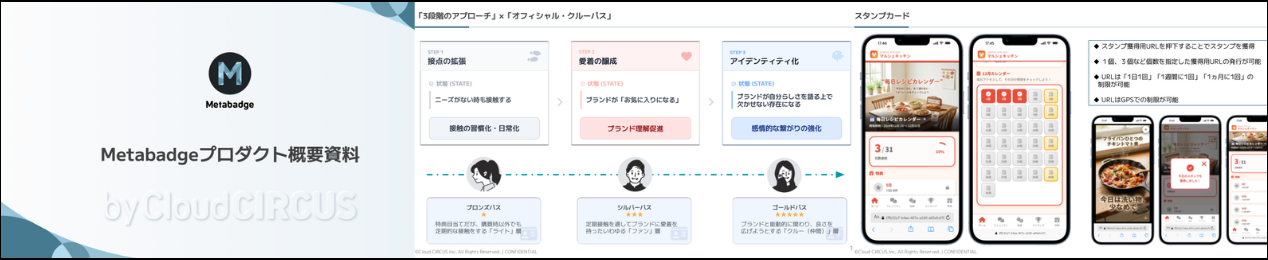 メタバッジ概要資料