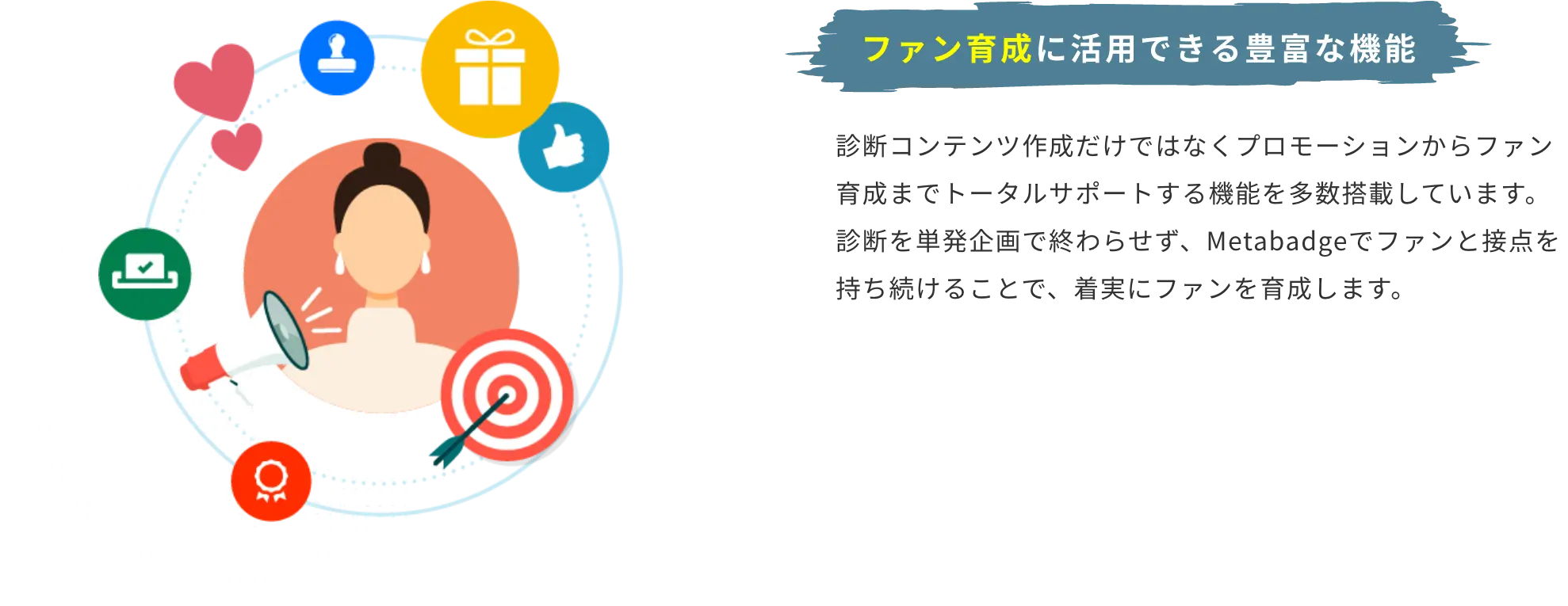 ファン育成に活用できる豊富な機能 診断コンテンツ作成だけではなくプロモーションからファン育成までトータルサポートする機能を多数搭載しています。 診断を単発企画で終わらせず、Metabadgeでファンと接点を持ち続けることで、着実にファンを育成します。