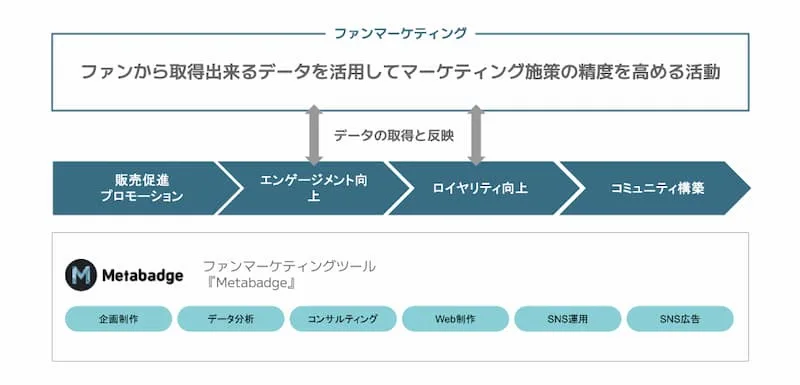 mb-column-fanmarketing2