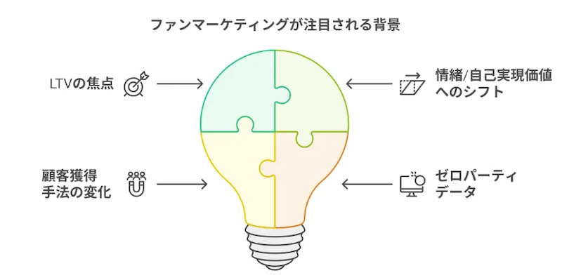 mb-column-fanmarketing3